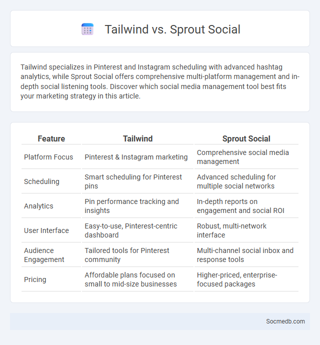 Tailwind vs. Sprout Social - What is The Difference?