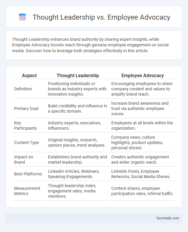 Thought Leadership vs. Employee Advocacy - What is The Difference?