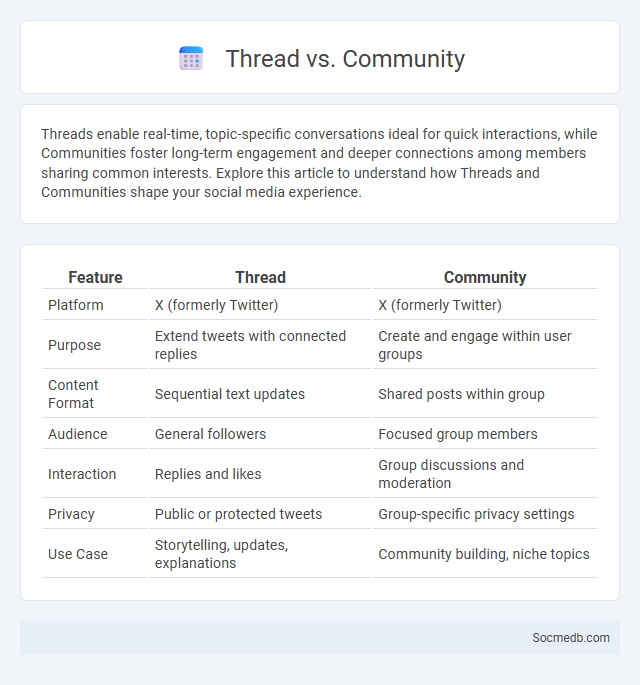 Thread vs. Community - What is The Difference?