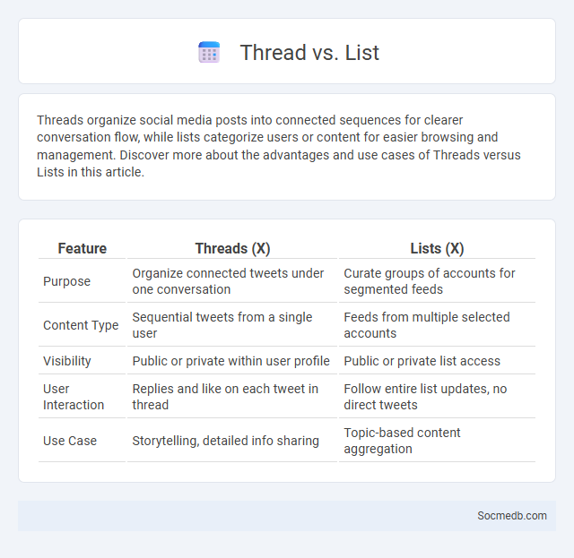 Thread vs. List - What is The Difference?