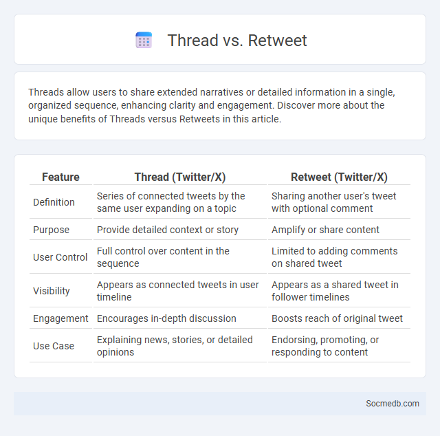 Thread vs. Retweet - What is The Difference?