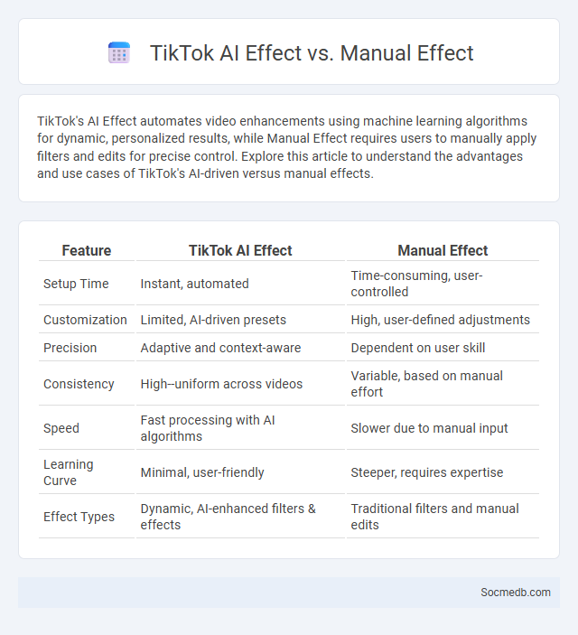 TikTok AI Effect vs. Manual Effect - What is The Difference?
