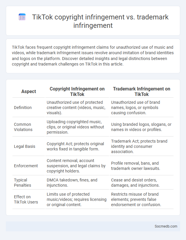TikTok copyright infringement vs. trademark infringement - What is The Difference?