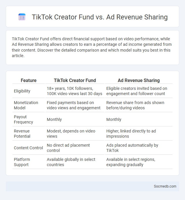 TikTok Creator Fund vs. Ad Revenue Sharing - What is The Difference?