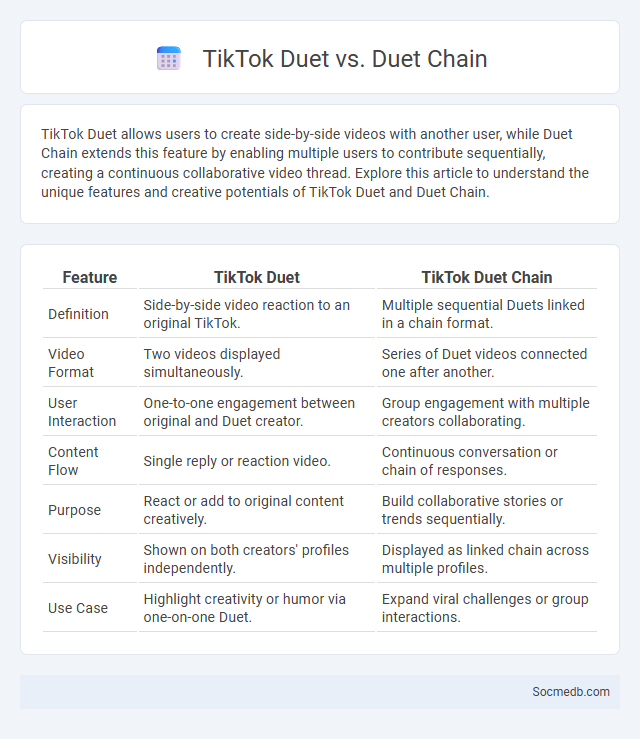 TikTok Duet vs. Duet Chain - What is The Difference?