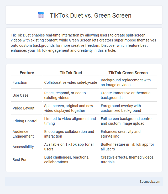 TikTok Duet vs. Green Screen - What is The Difference?