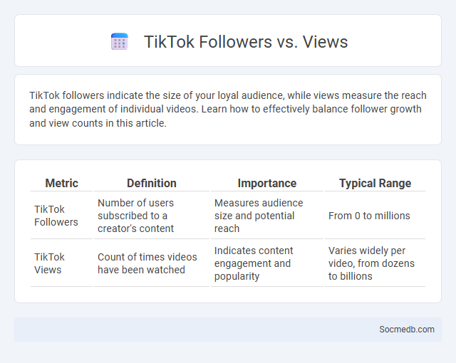 TikTok Followers vs. Views - What is The Difference?