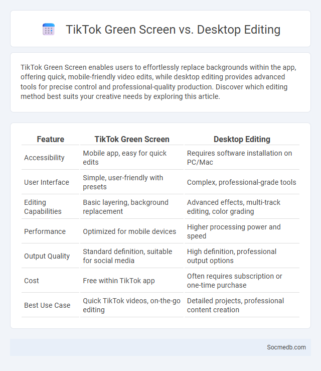 TikTok Green Screen vs. Desktop Editing - What is The Difference?