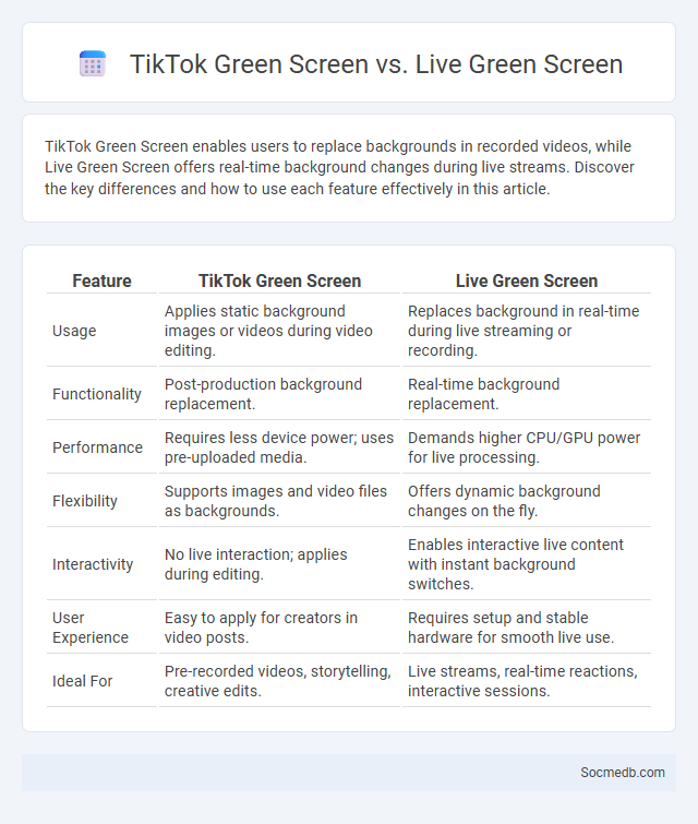 TikTok Green Screen vs. Live Green Screen - What is The Difference?