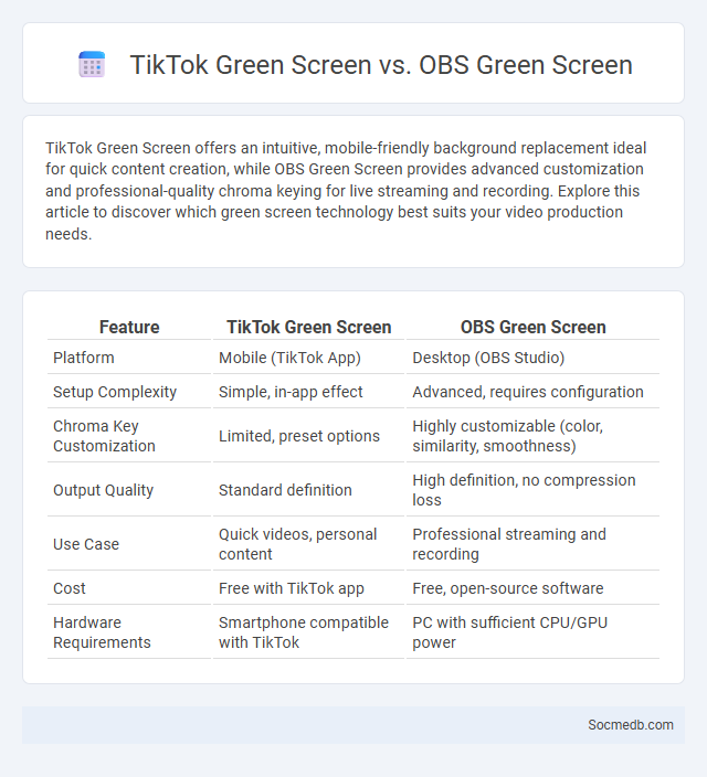 TikTok Green Screen vs. OBS Green Screen - What is The Difference?