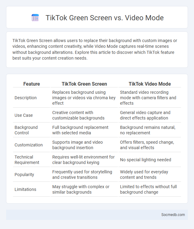 TikTok Green Screen vs. Video Mode - What is The Difference?
