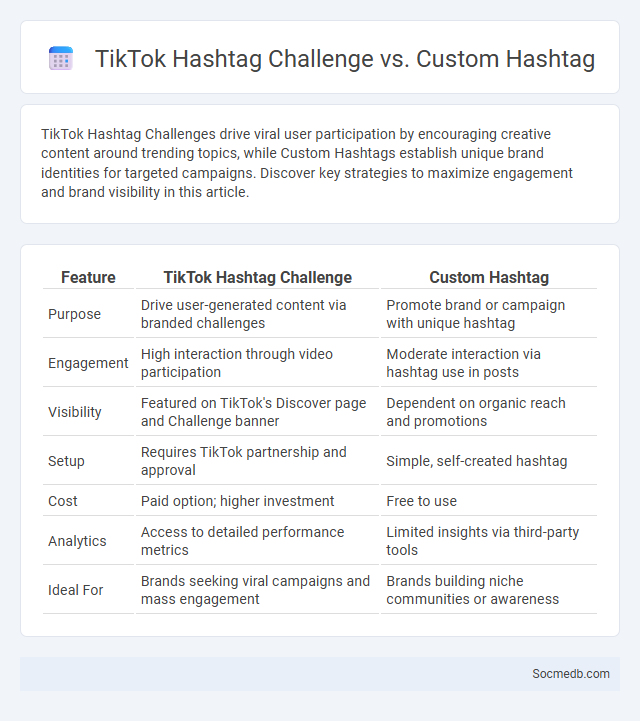 TikTok Hashtag Challenge vs. Custom Hashtag - What is The Difference?