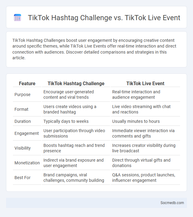 TikTok Hashtag Challenge vs. TikTok Live Event - What is The Difference?