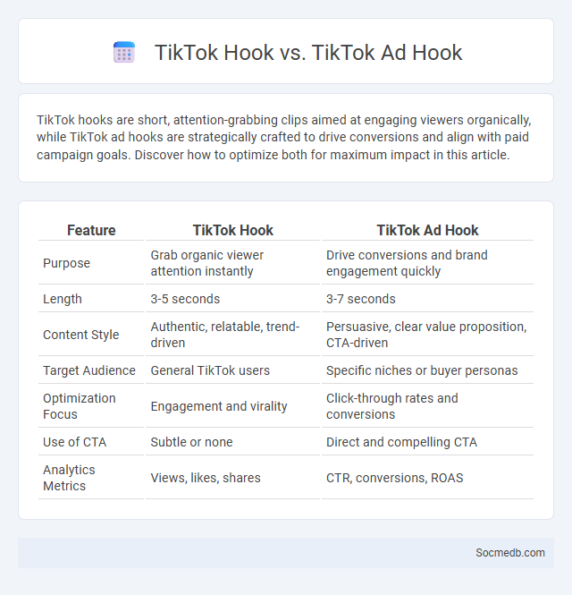 TikTok Hook vs. TikTok Ad Hook - What is The Difference?