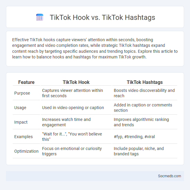 TikTok Hook vs. TikTok Hashtags - What is The Difference?