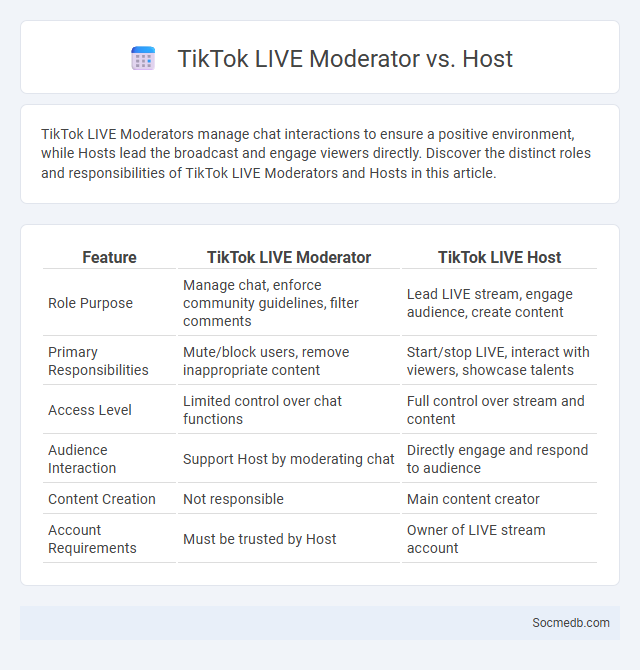 TikTok LIVE Moderator vs. Host - What is The Difference?
