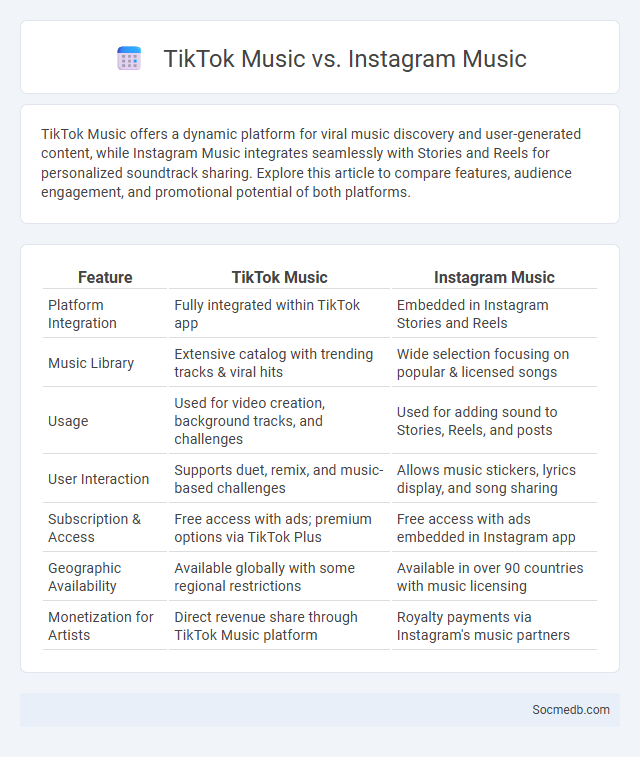 TikTok Music vs. Instagram Music - What is The Difference?