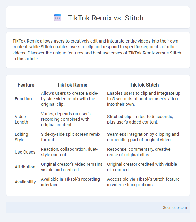 TikTok Remix vs. Stitch - What is The Difference?