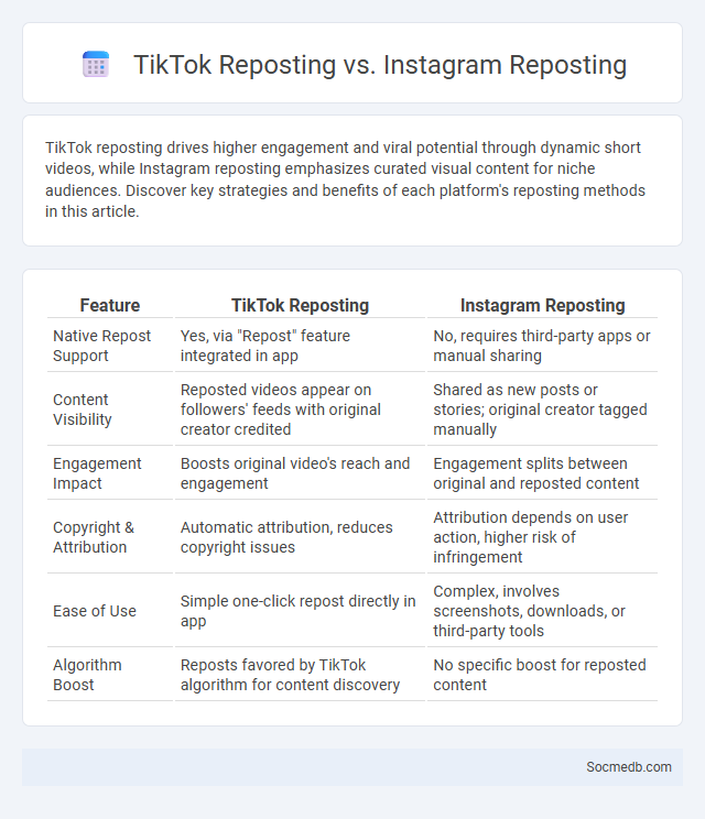 TikTok Reposting vs. Instagram Reposting - What is The Difference?