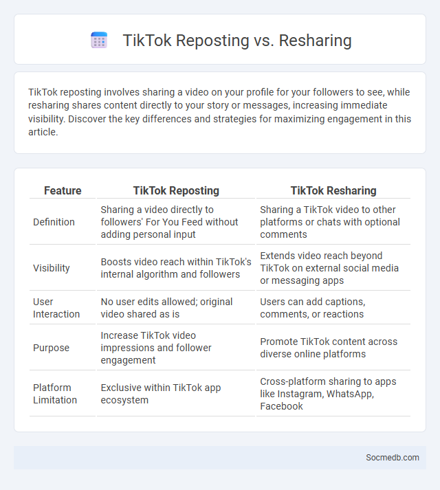TikTok Reposting vs. Resharing - What is The Difference?