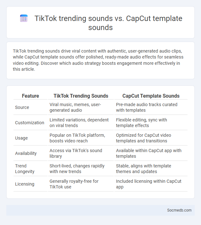 TikTok trending sounds vs. CapCut template sounds - What is The Difference?