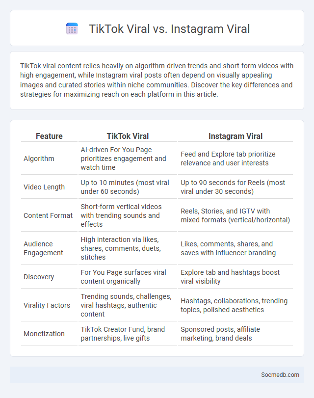 TikTok Viral vs. Instagram Viral - What is The Difference?