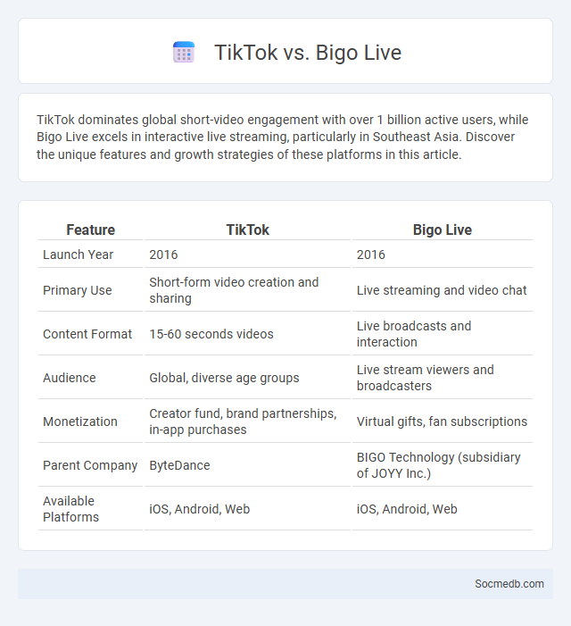 TikTok vs. Bigo Live - What is The Difference?