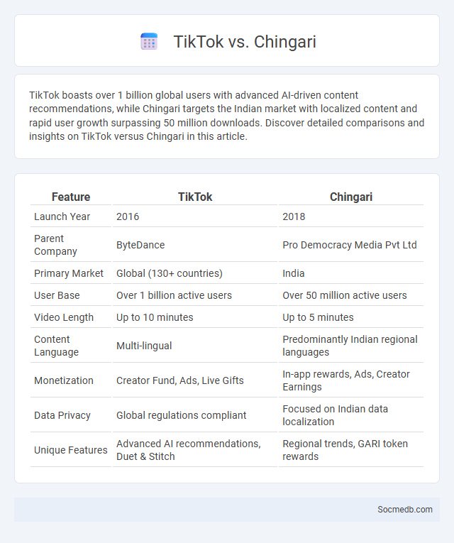TikTok vs. Chingari - What is The Difference?