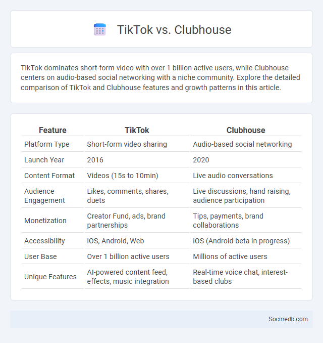 TikTok vs. Clubhouse - What is The Difference?