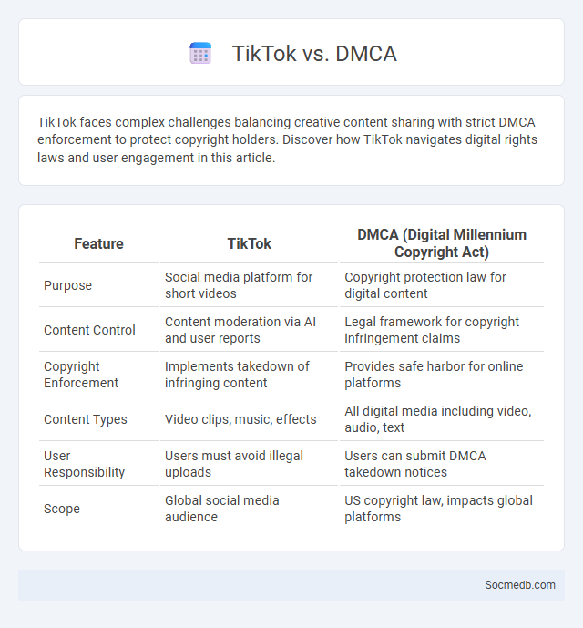 TikTok vs. DMCA - What is The Difference?