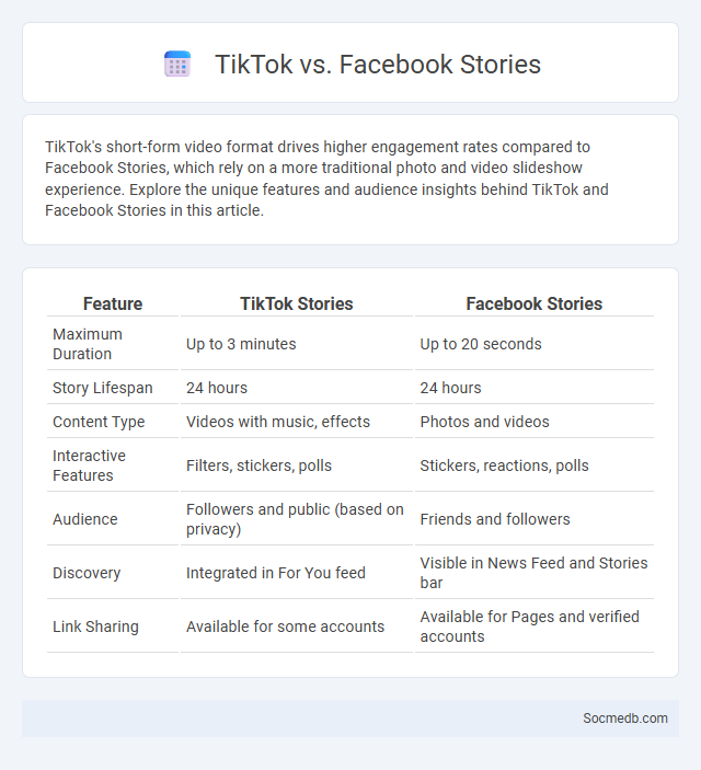 TikTok vs. Facebook Stories - What is The Difference?