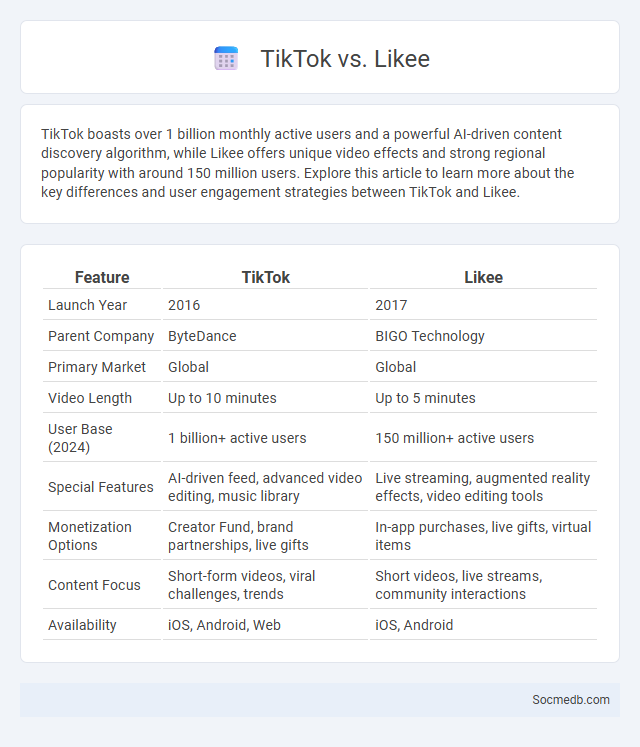TikTok vs. Likee - What is The Difference?