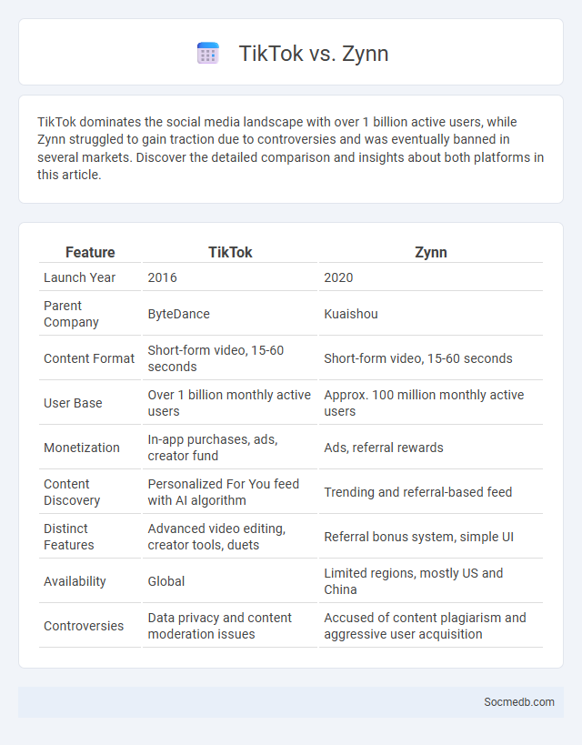 TikTok vs. Zynn - What is The Difference?