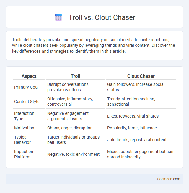 Troll vs. Clout Chaser - What is The Difference?