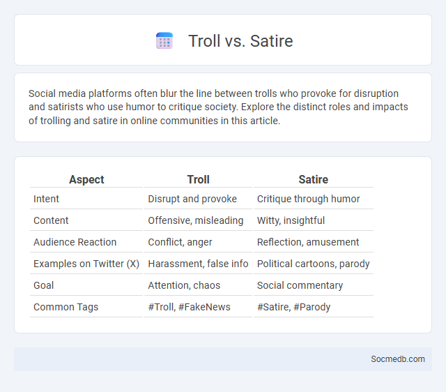 Troll vs. Satire - What is The Difference?