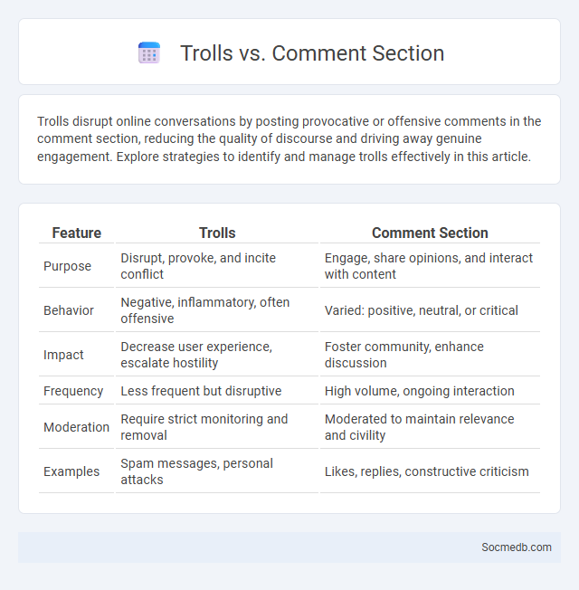 Trolls vs. Comment Section - What is The Difference?