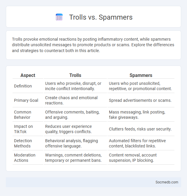Trolls vs. Spammers - What is The Difference?