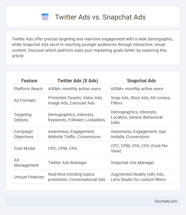 Twitter Ads vs. Snapchat Ads - What is The Difference?