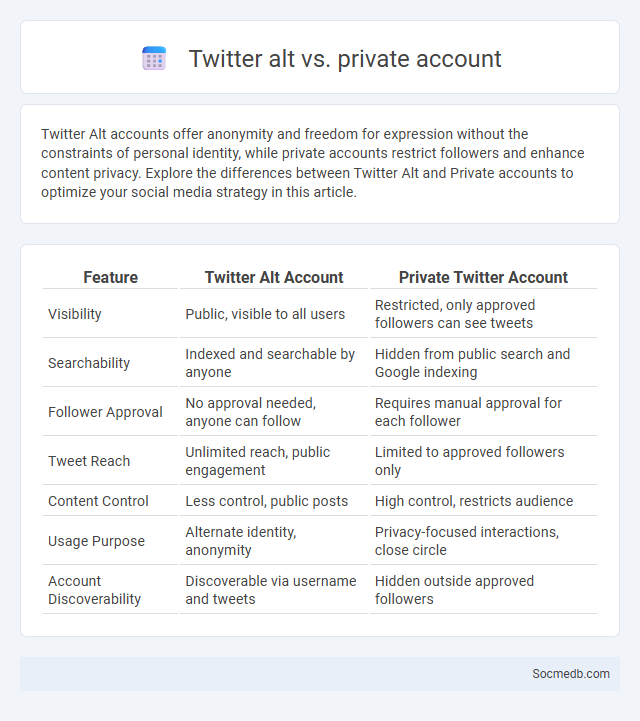 Twitter alt vs. private account - What is The Difference?
