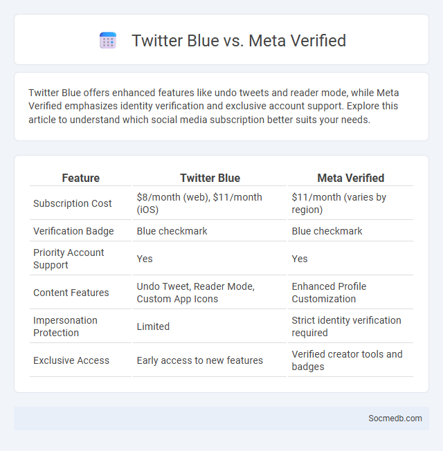 Twitter Blue vs. Meta Verified - What is The Difference?
