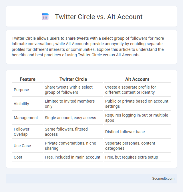 Twitter Circle vs. Alt Account - What is The Difference?