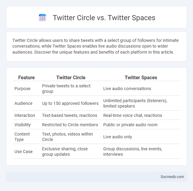 Twitter Circle vs. Twitter Spaces - What is The Difference?