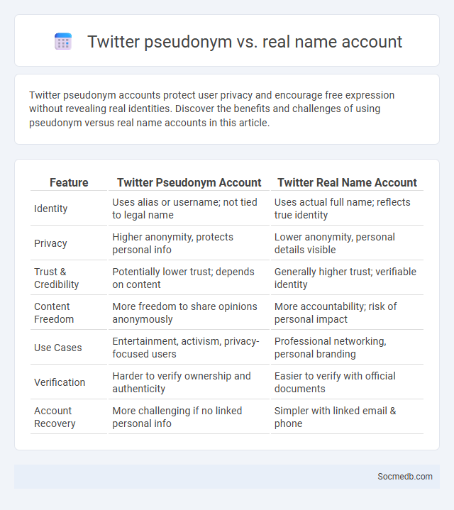 Twitter pseudonym vs. real name account - What is The Difference?