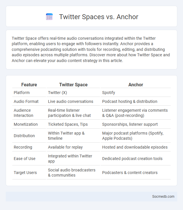 Twitter Spaces vs. Anchor - What is The Difference?