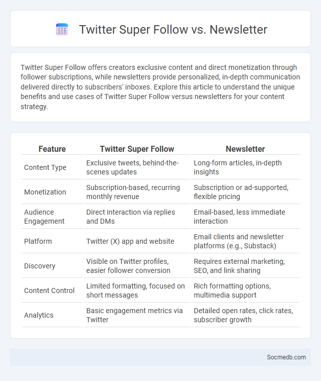 Twitter Super Follow vs. Newsletter - What is The Difference?