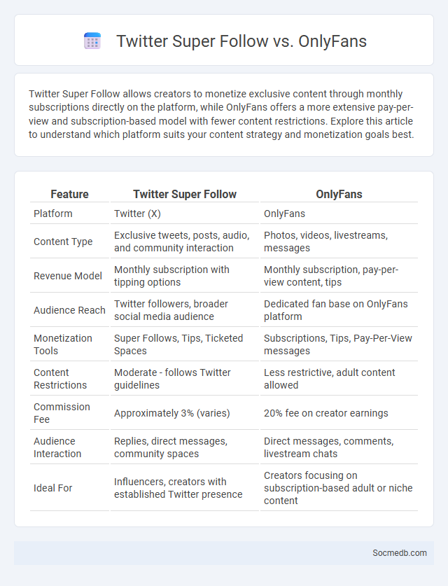 Twitter Super Follow vs. OnlyFans - What is The Difference?