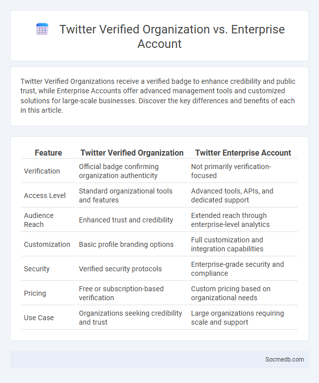 Twitter Verified Organization vs. Enterprise Account - What is The Difference?