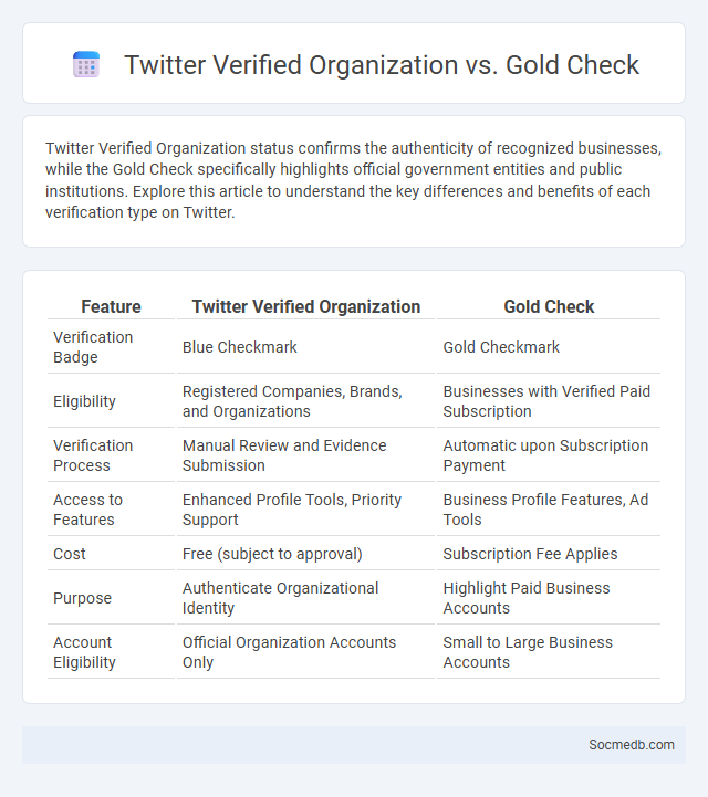 Twitter Verified Organization vs. Gold Check - What is The Difference?