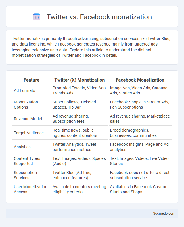Twitter vs. Facebook monetization - What is The Difference?