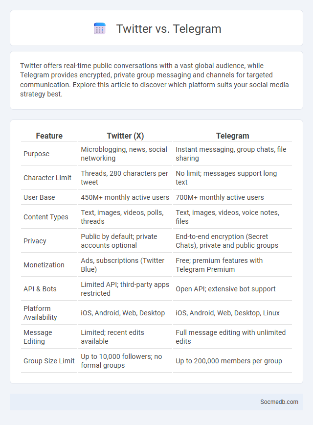 Twitter vs. Telegram - What is The Difference?